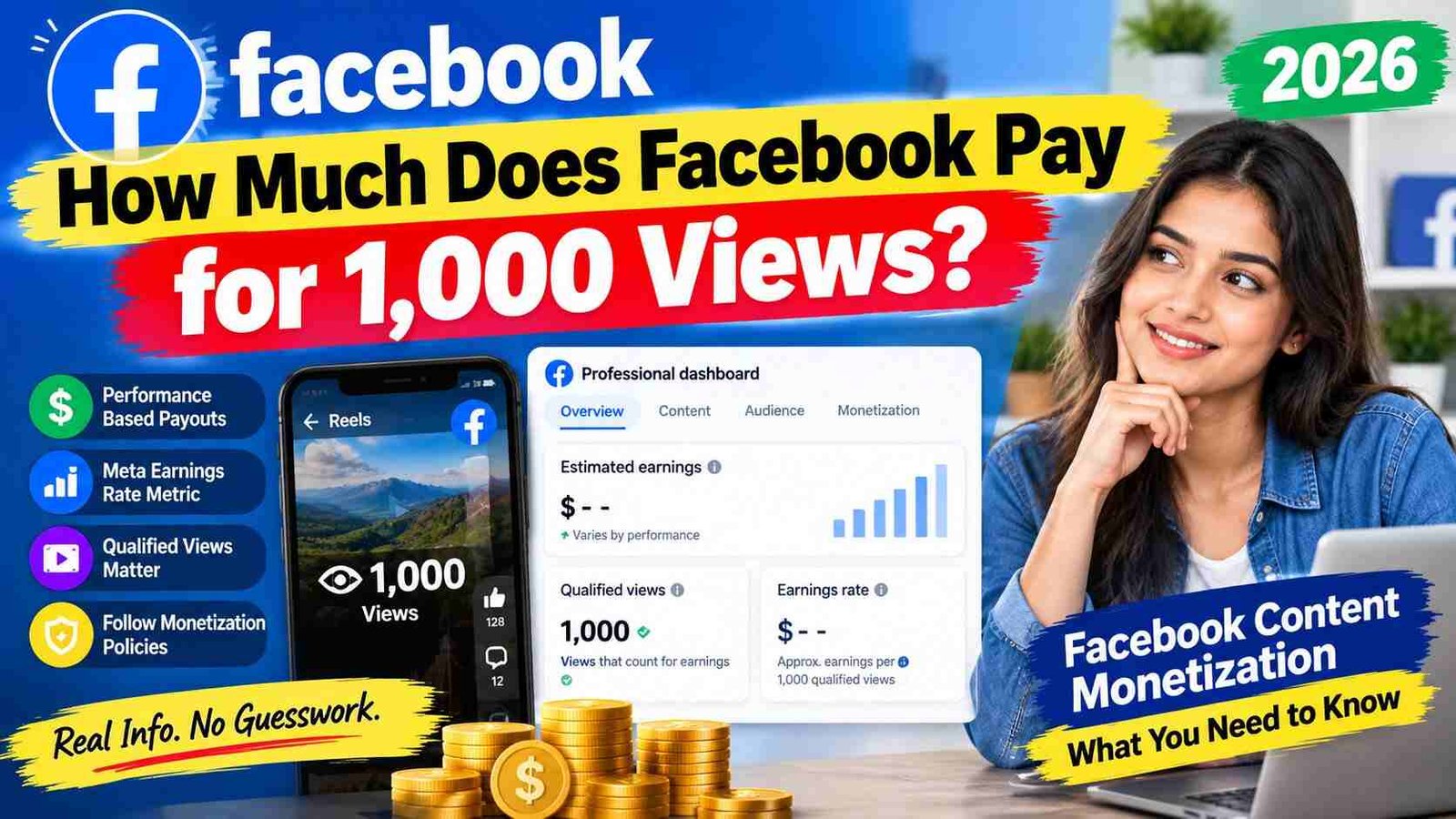 How Much Does Facebook Pay for 1,000 Views in 2026