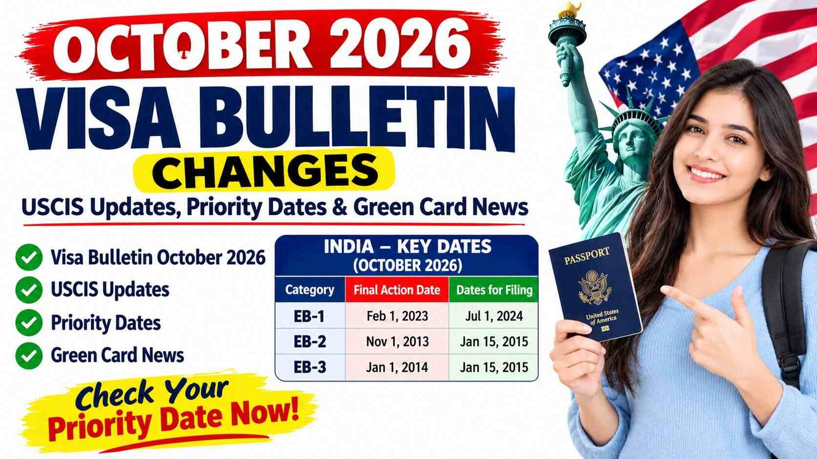 October 2026 Visa Bulletin Changes